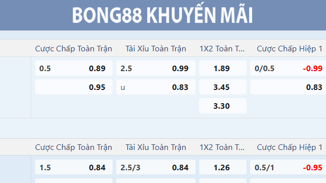 Khuyến mãi Bong88